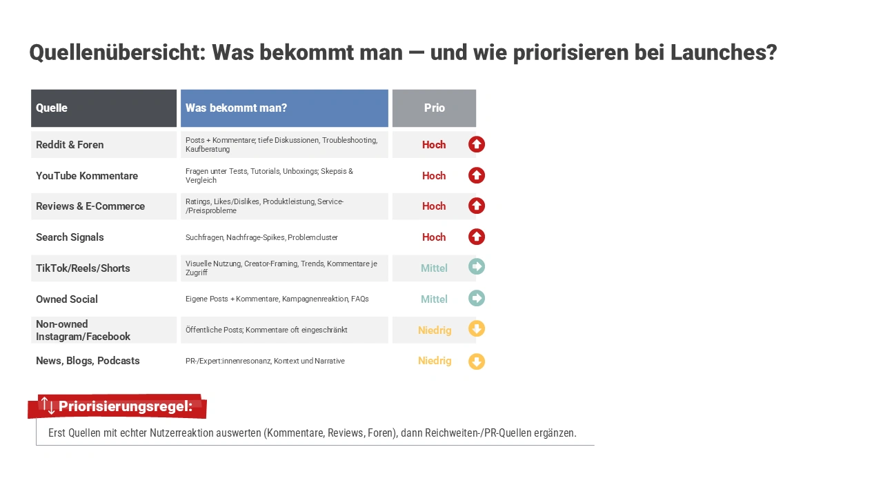 Quellenübersicht Vergleich