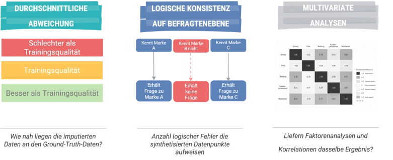 Qualität der imputierten Werte in Abhängigkeit von der Hide-Ratio (Long Item List, 30 Kategorien, n = 500).